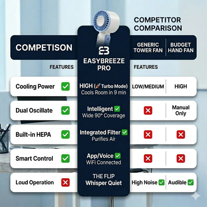 The EasyBreeze Pro
